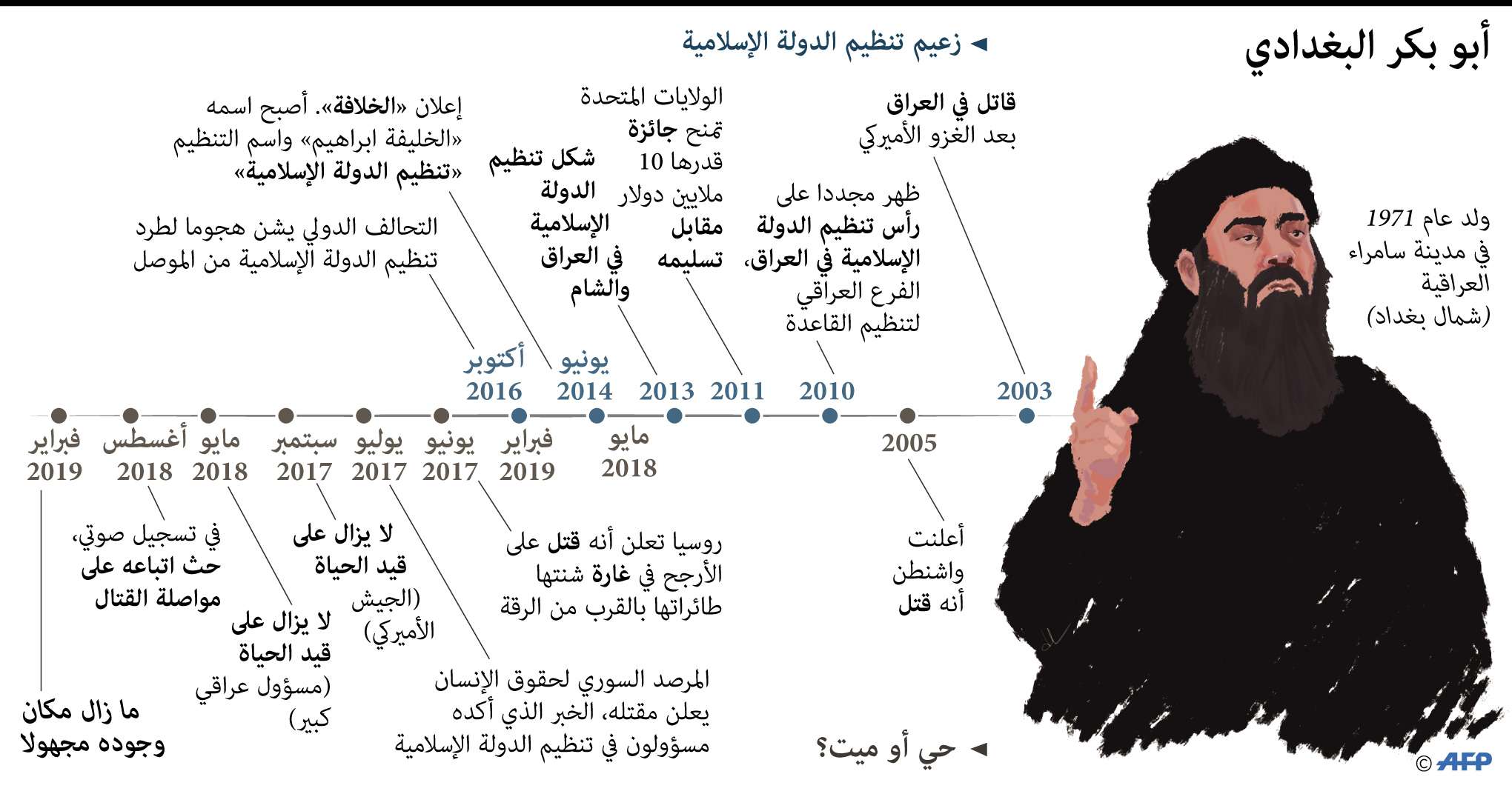 زعيم تنظيم الدولة الإسلامية أبوبكر البغدادي