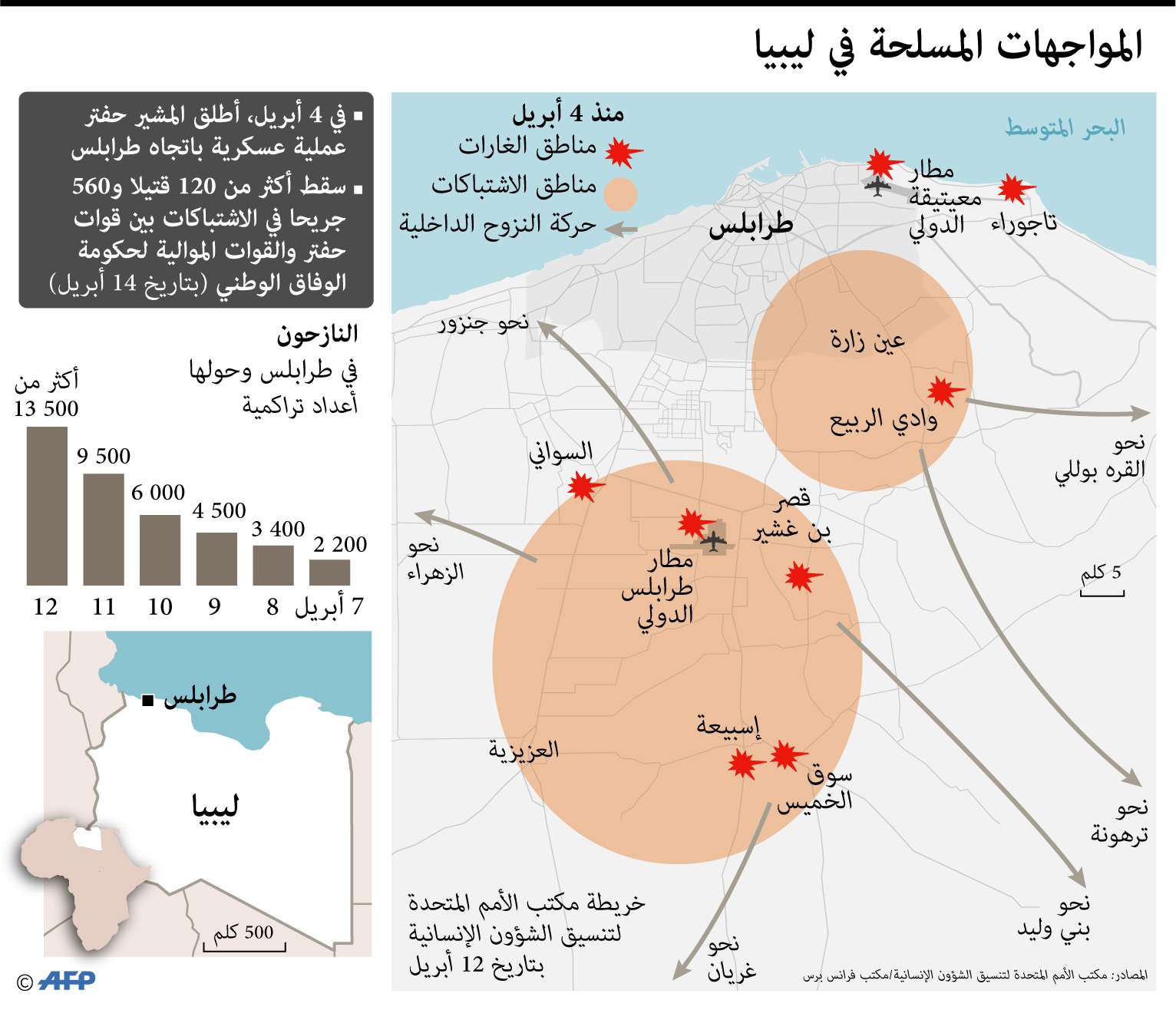 تطورات القتال في ليبيا