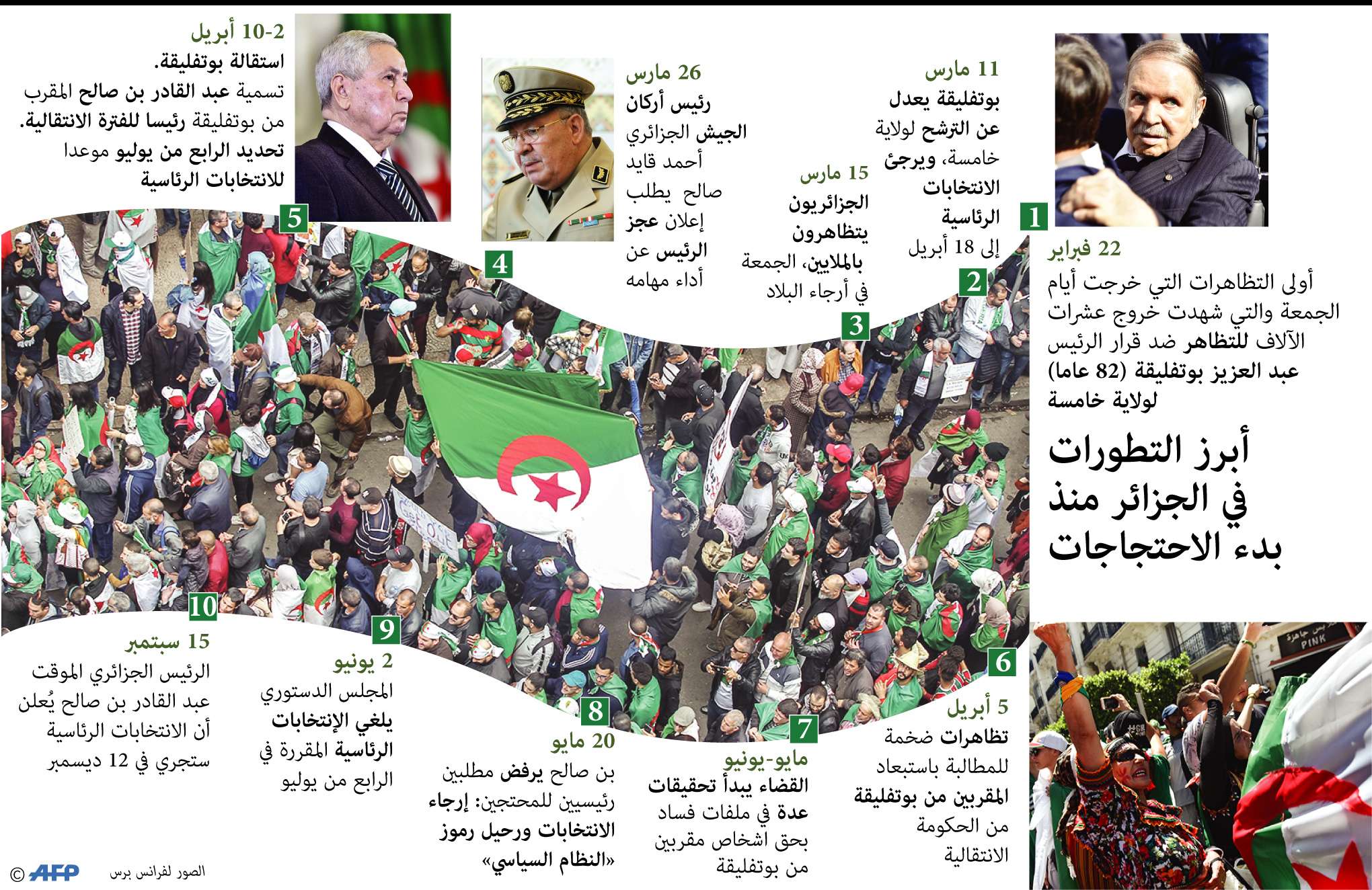 تطورات الوضع في الجزائر