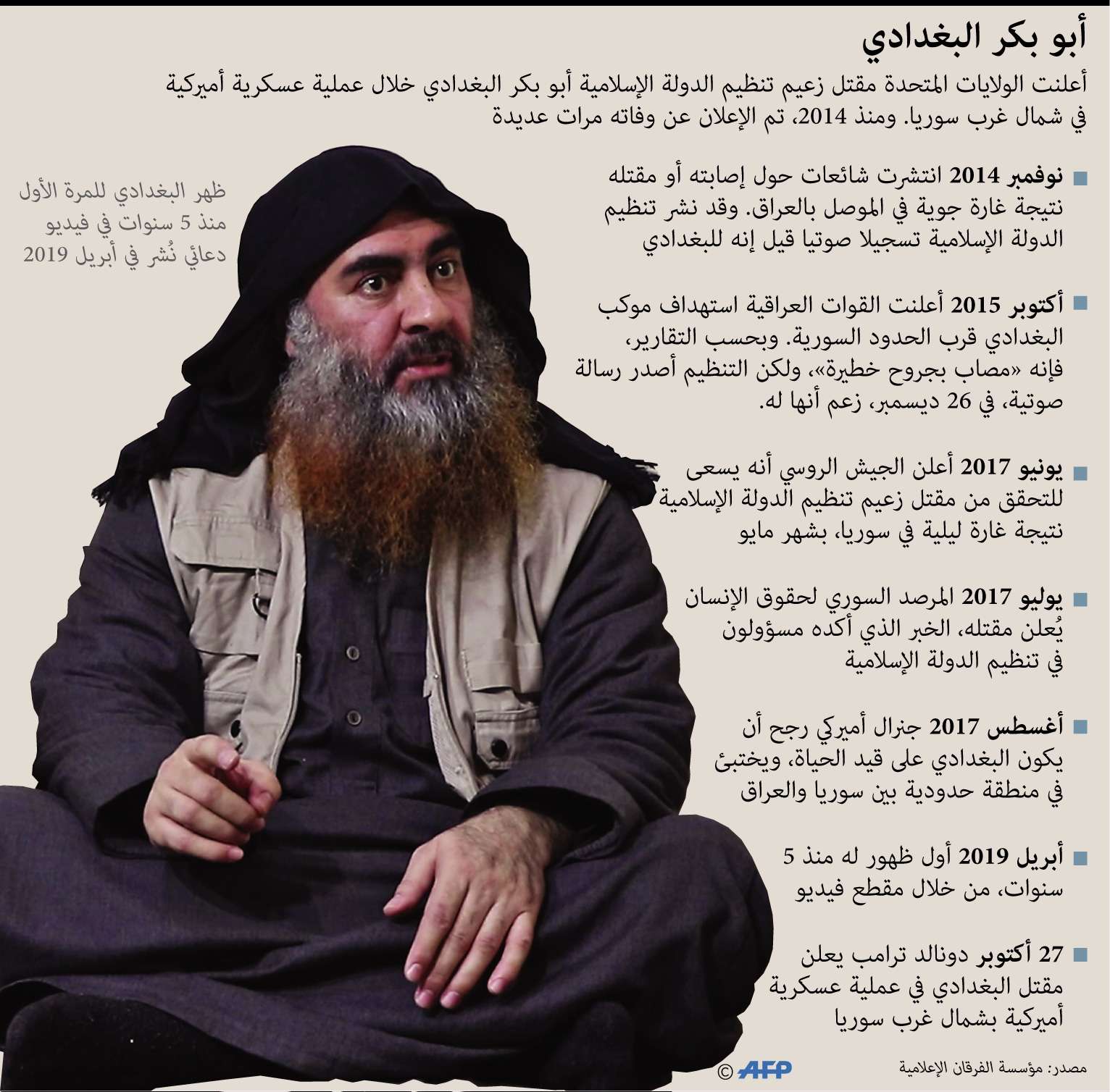 مسيرة زعيم داعش من أن نصب نفسه "خليفة" على المسلمين