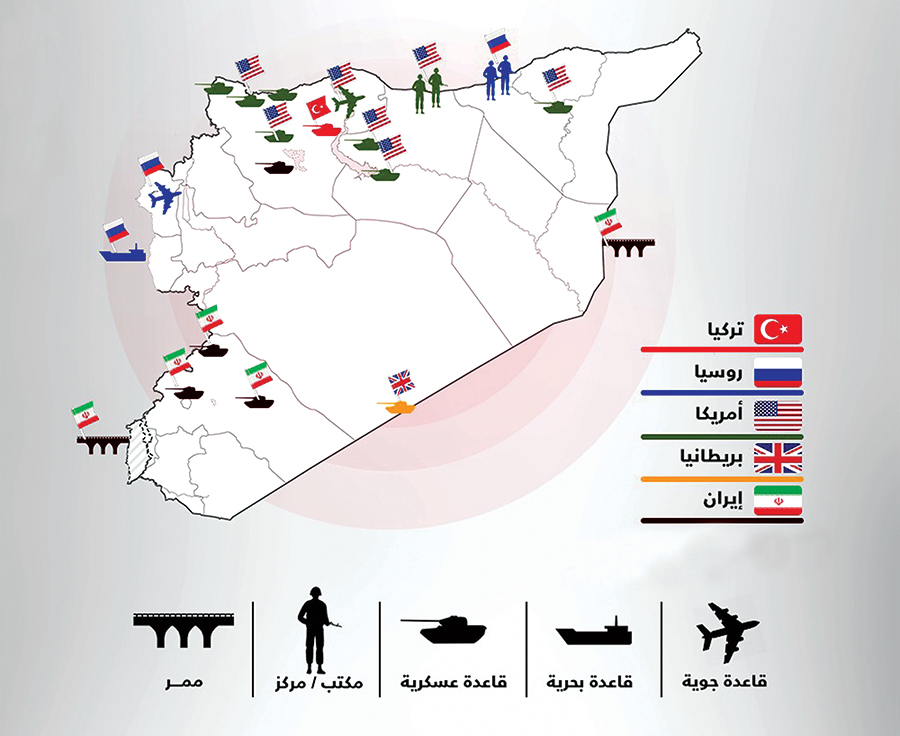 الانتشار العسكري الأجنبي في سوريا حسب دراسة نشرتها مجلة الجيش اللبناني