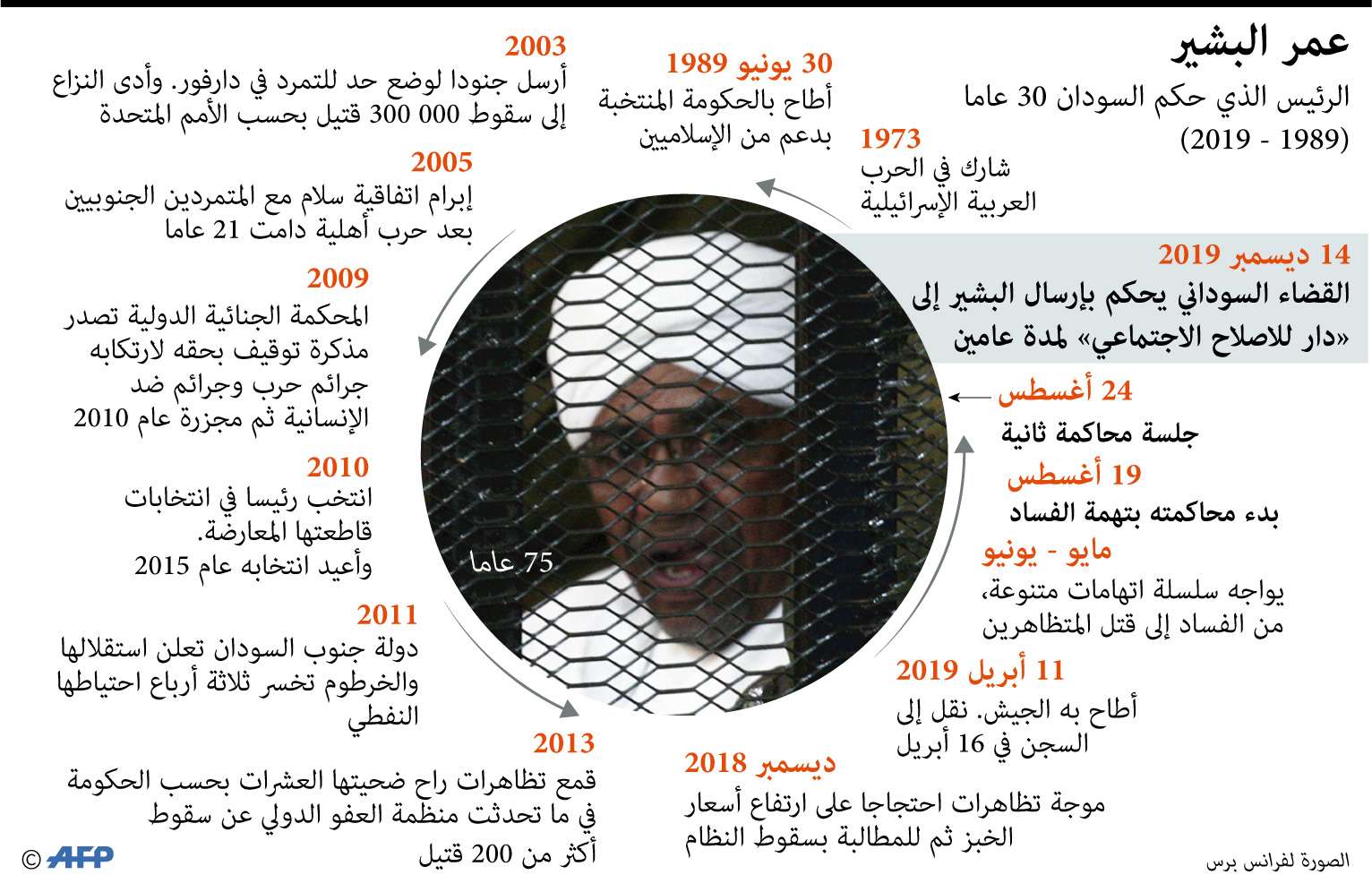 الرئيس السوداني المعزول