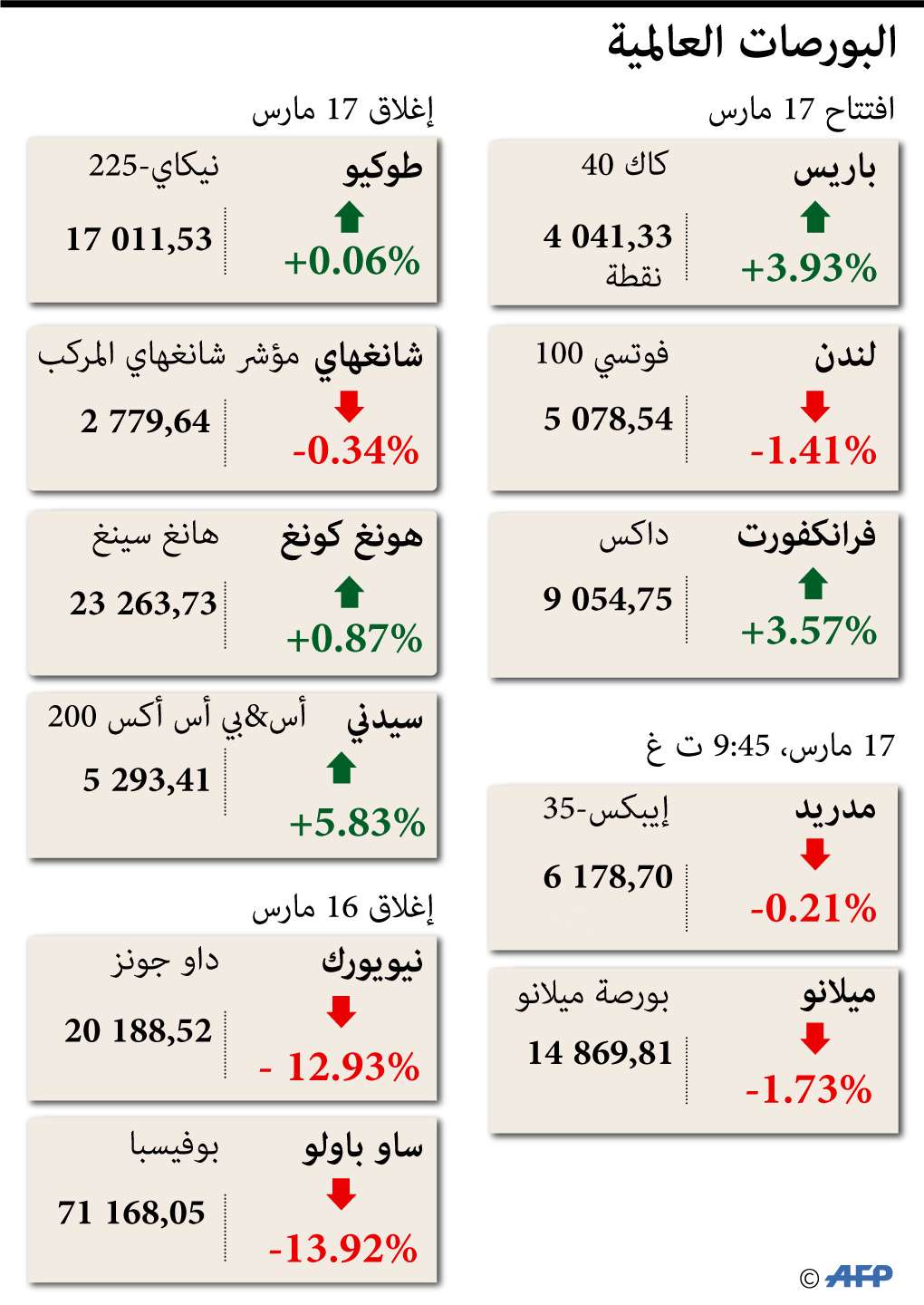 كورونا