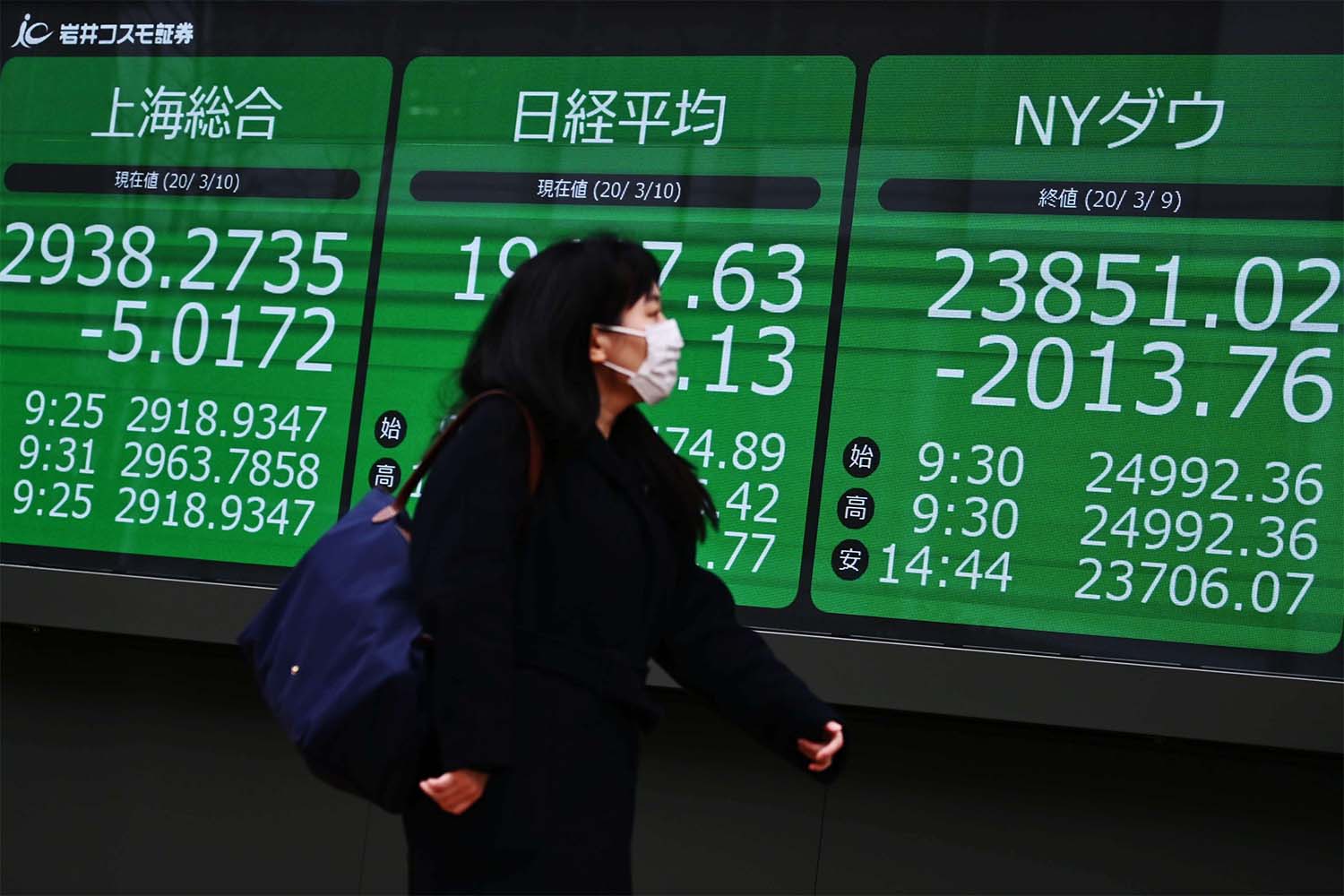 A mask-clad pedestrian passes in front of a quotation board displaying the share price numbers from the Shanghai, Tokyo and New York exchanges, in Tokyo