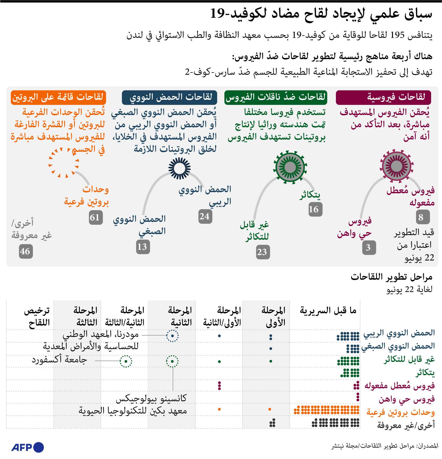 لقاحات كورونا