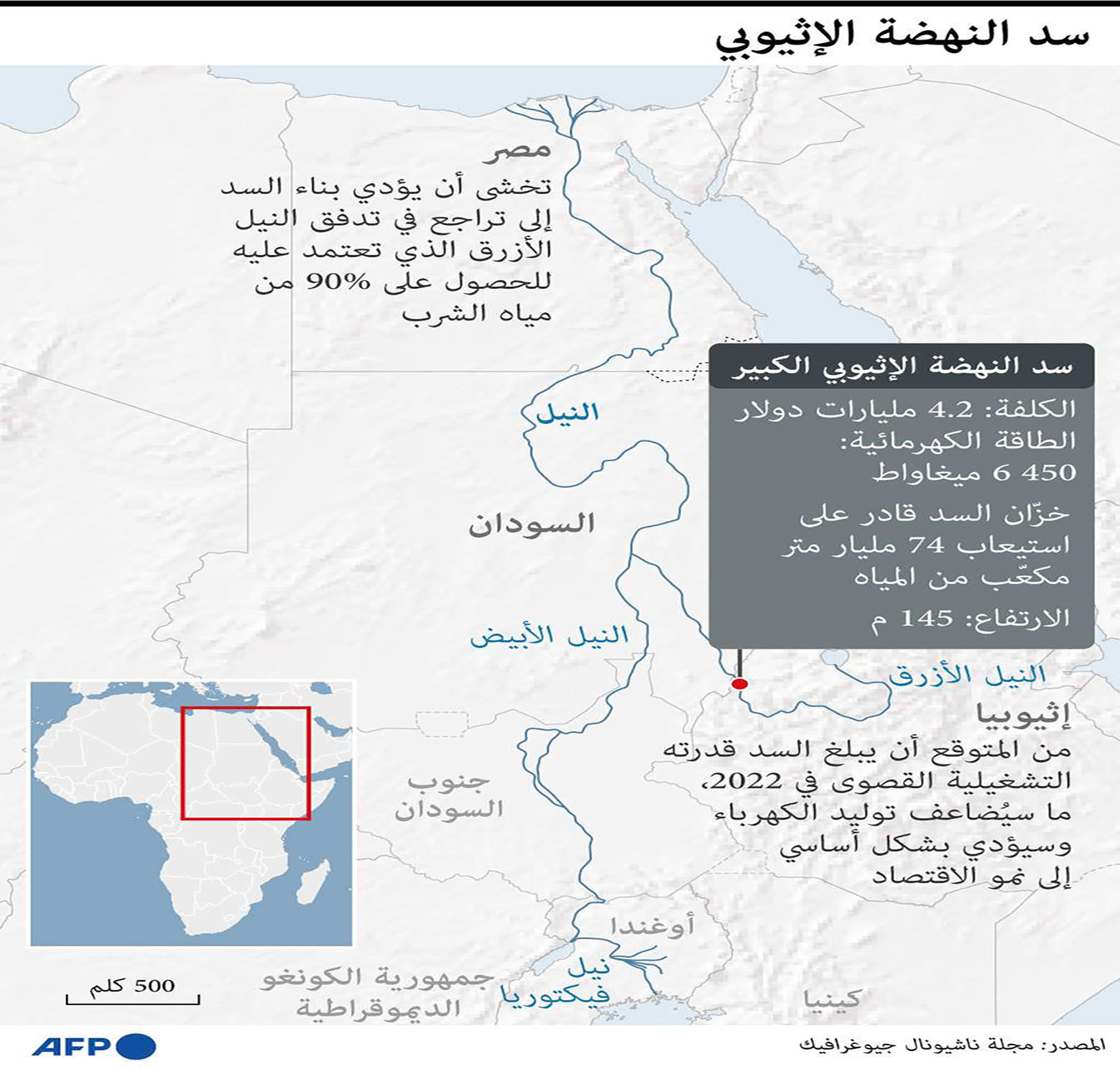 خريطة نهر النيل