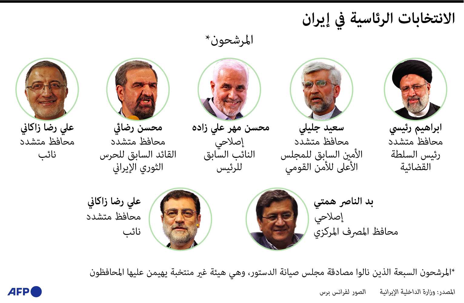 سبعة مرشحين يتنافسون على رئاسة إيران خمسة منهم من المحافظين واثنان من الاصلاحيين
