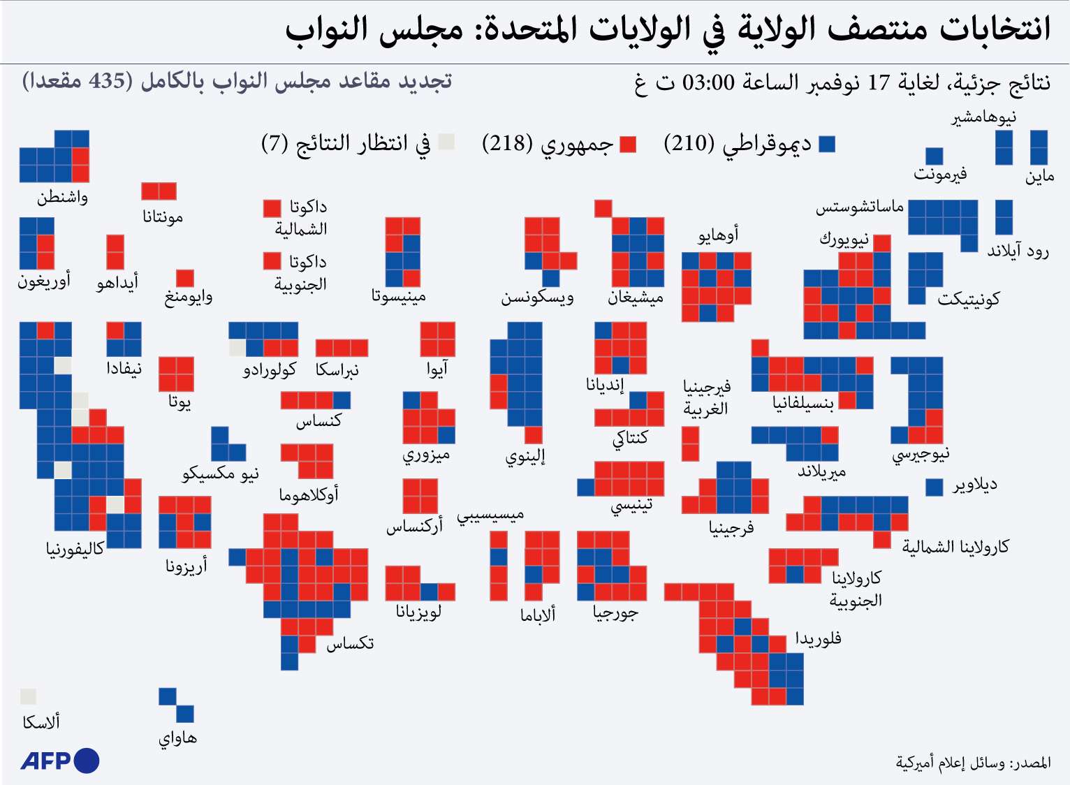 أشار الجمهوريون إلى أنهم سيكونون أكثر إحكاما فيما يتعلق بتدفق المساعدة الأمريكية على أوكرانيا