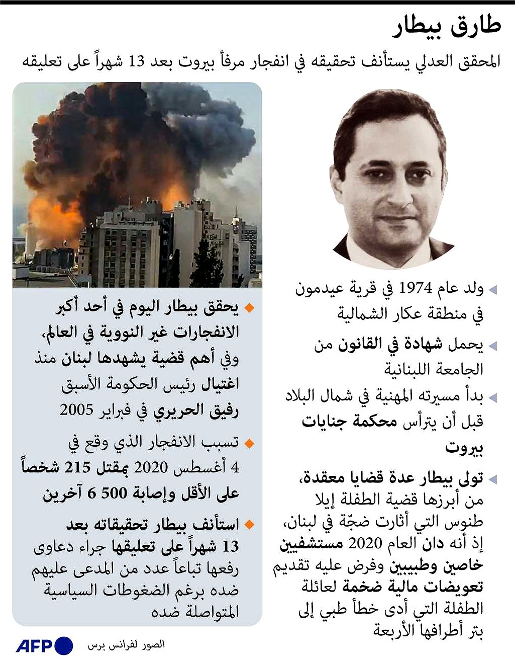 طارق البيطار برز اسمه مع تكليفه بالتحقيق في انفجار مرفأ بيروت