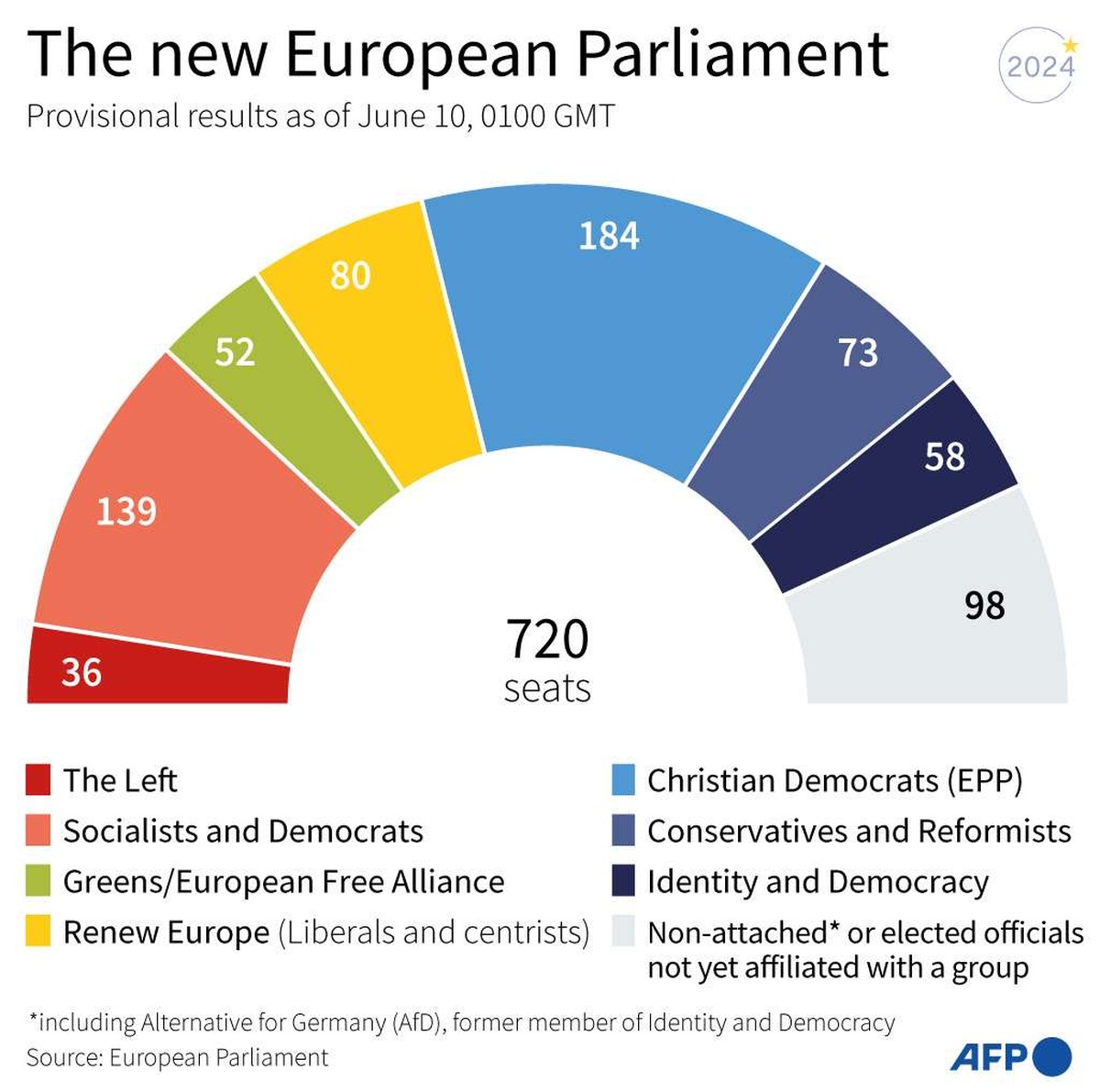 انتخابات تسقط أوروبا في يد اليمين المتطرف