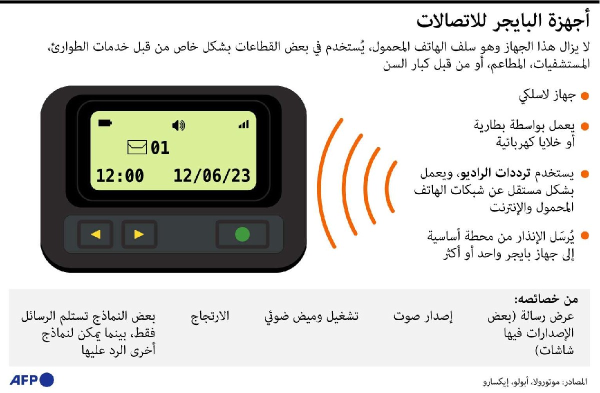 عملية تفخيخ وارسال أجهزة البيجر من أعقد العمليات الاستخبارتية للموساد