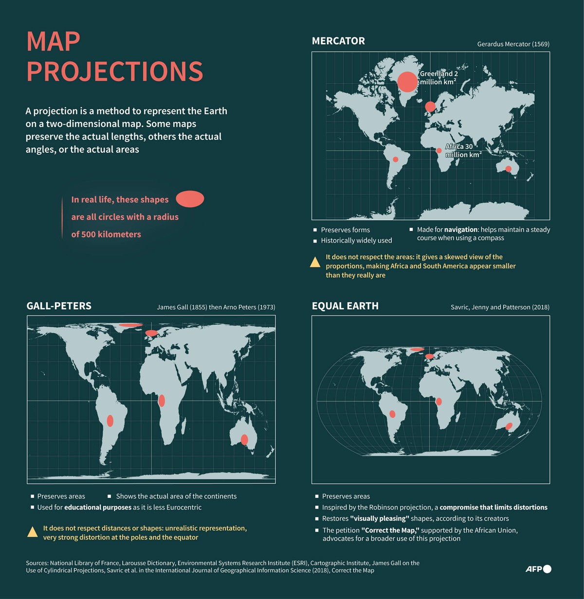فارق شاسع بين الخريطة والواقع 
