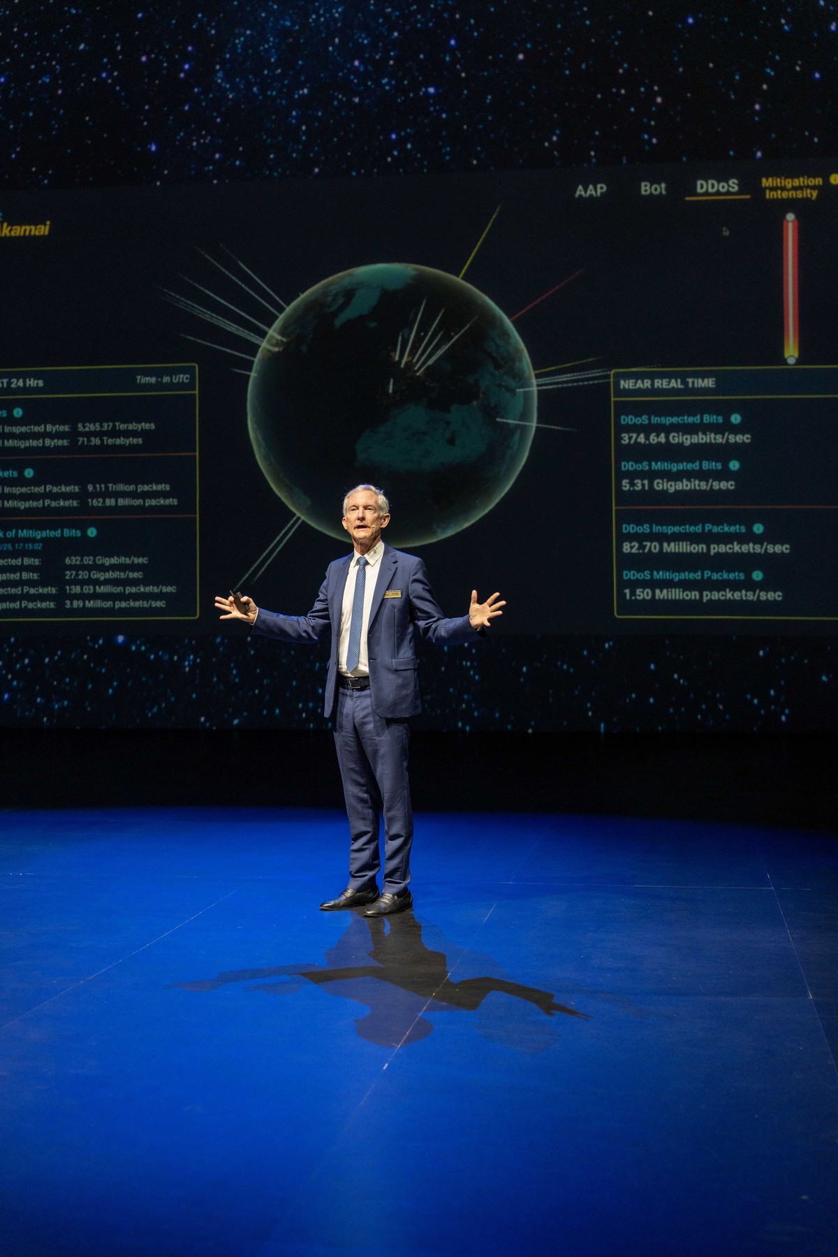 أكاماي العالمية