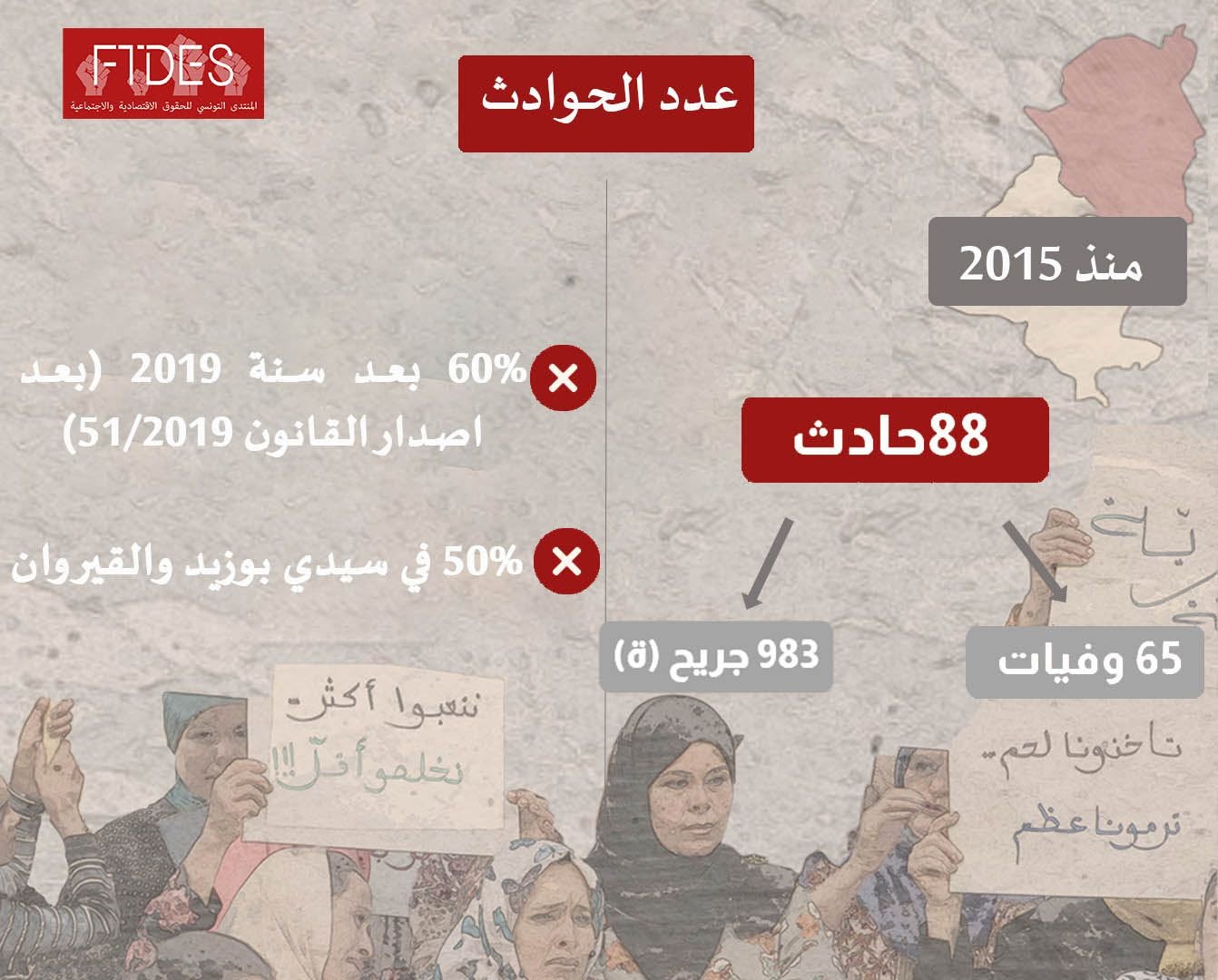 ارقام منتدى الحقوق الاجتماعية والاقتصادية