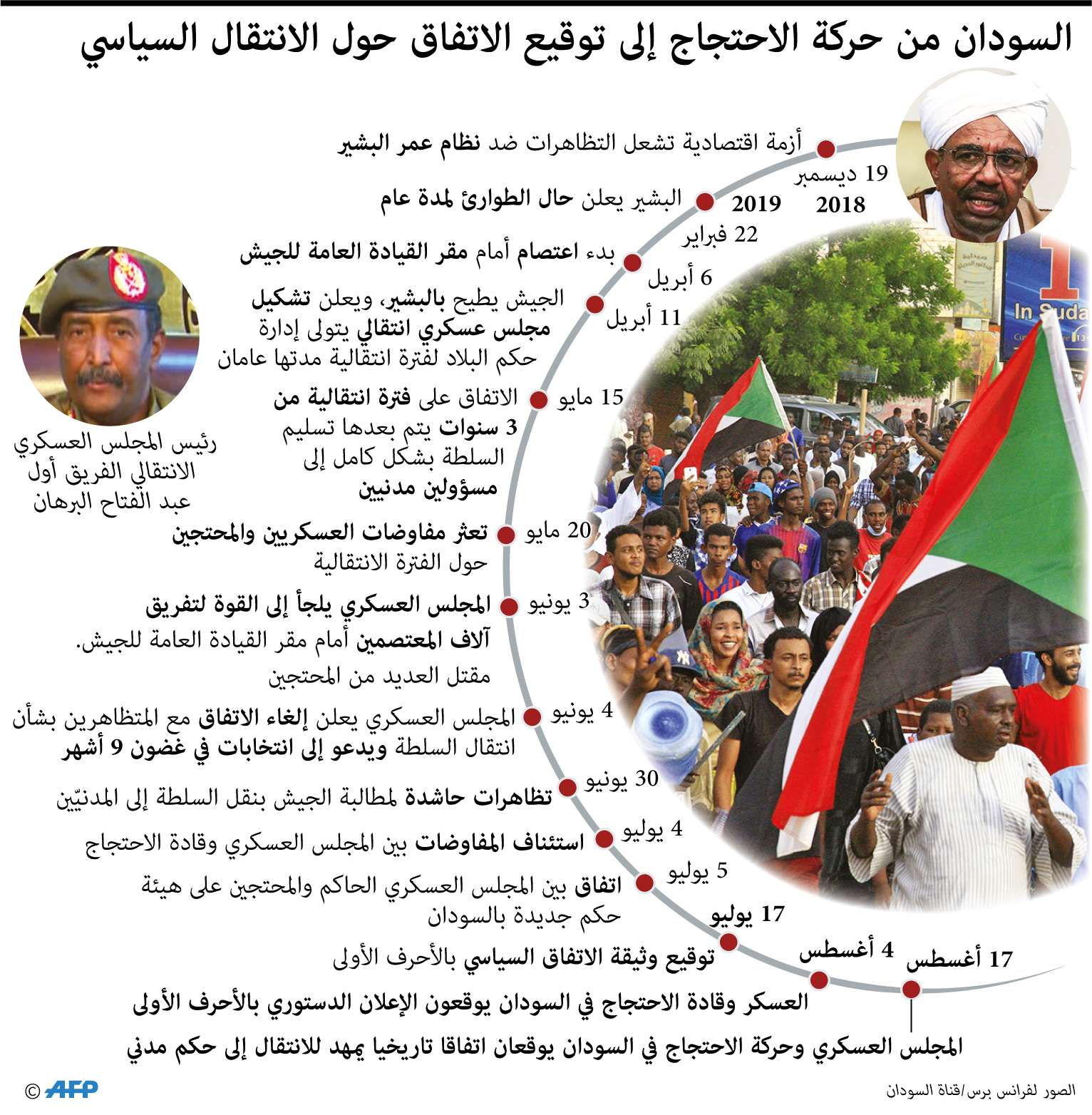 سودان