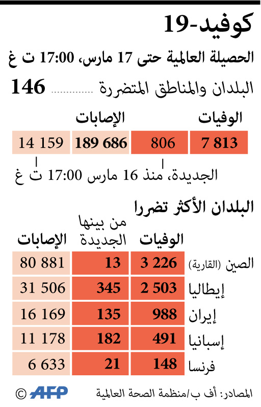 ال