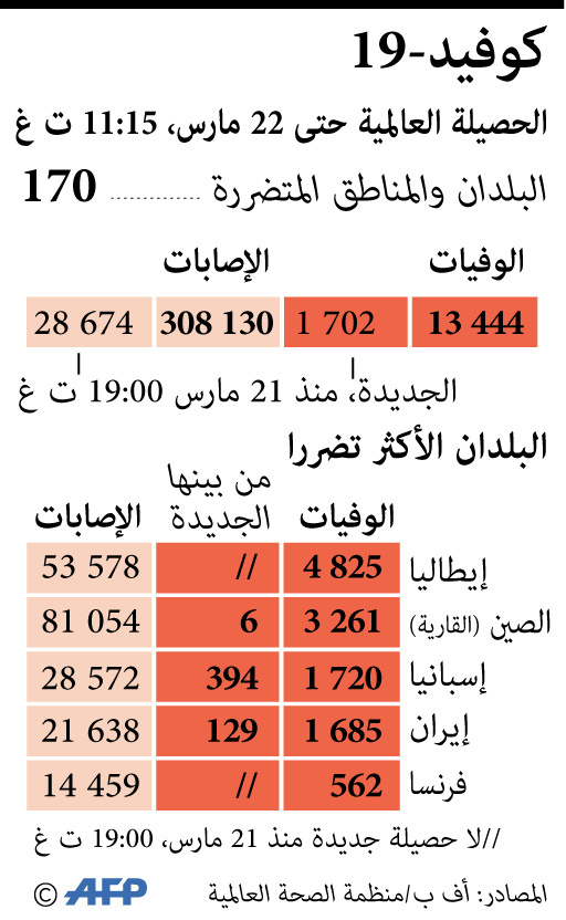 ال