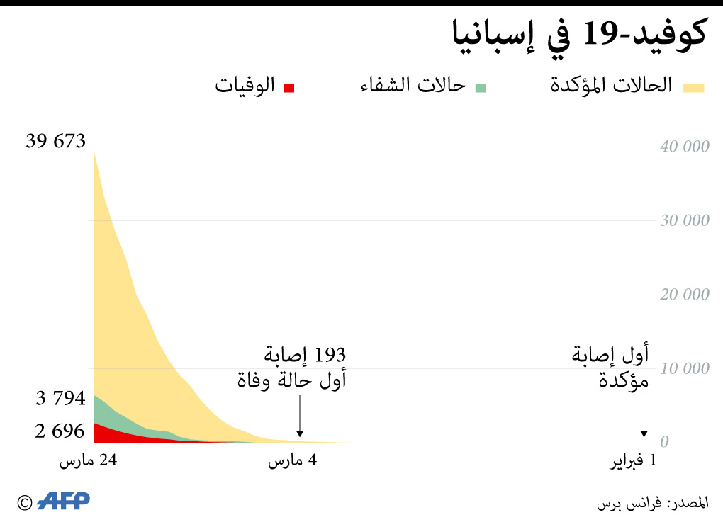 ال