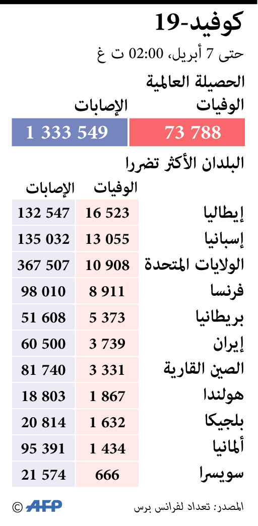 ال