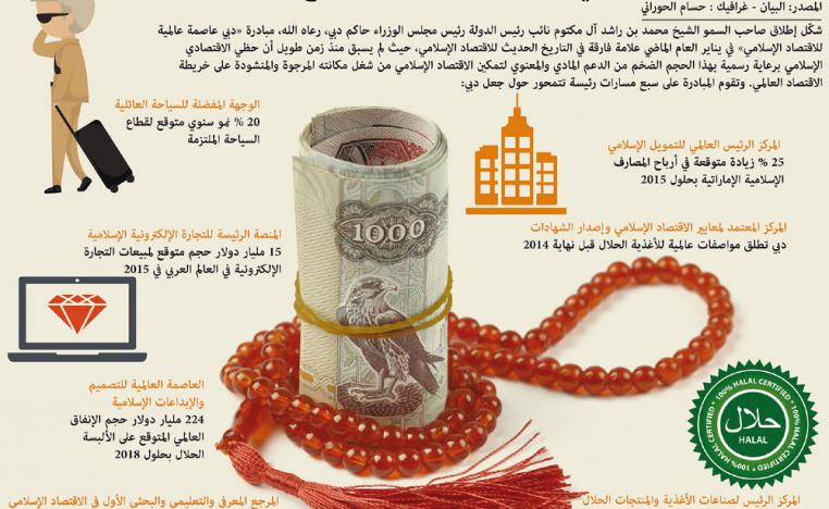 الأنظمة الاقتصادية المطبقة لا علاقة لها بالإسلام