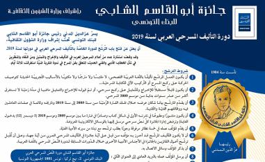 الجائزة مقدارها 25.000 دينار تونسي.
