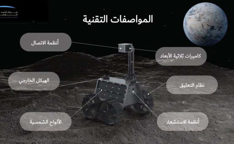 If successful in 2024, the UAE could become the fourth nation on Earth to land a spacecraft on the moon