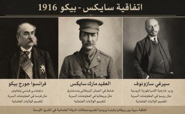 اتفاقية سايس بيكو